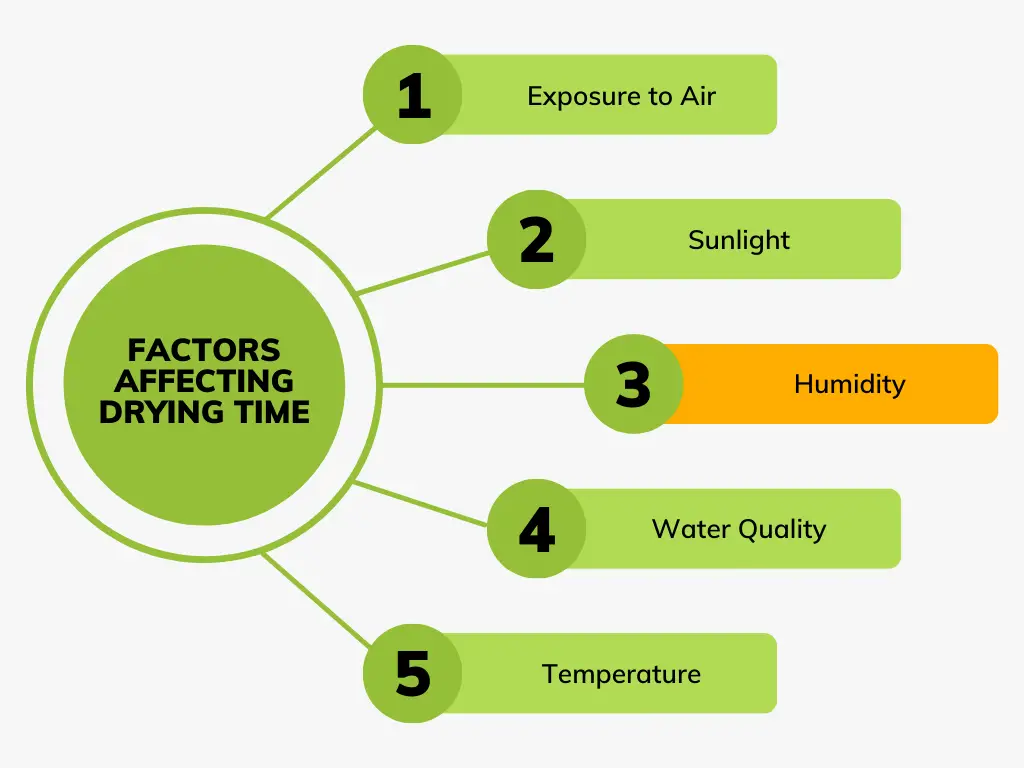 Factors Affecting Drying Time