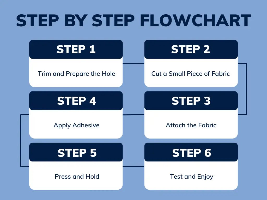 Step by Step Flowchart of Orbeez Splat Stress Ball Repair Guide